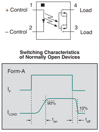 IXYS Integrated Circuits CPC1010N OptoMOS®继电器